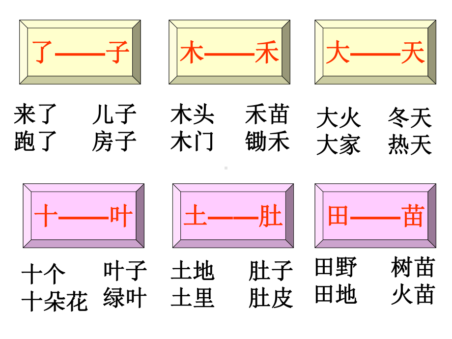 人教版部编版一年级语文上册第四单元复习课件.ppt_第3页