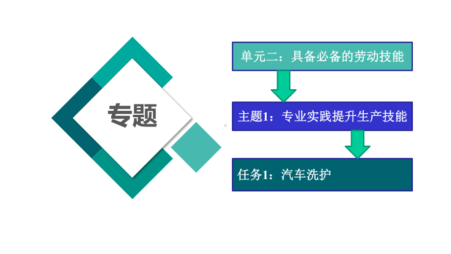 劳动教育与实践课件单元二主题1任务1.pptx_第2页