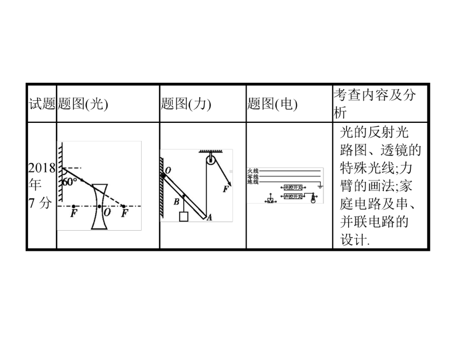 中考物理专题复习课件：光学作图题复习.pptx_第2页