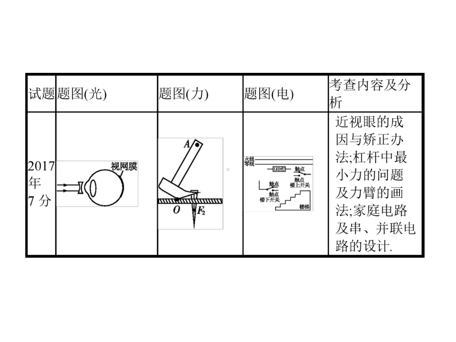 中考物理专题复习课件：光学作图题复习.pptx_第3页