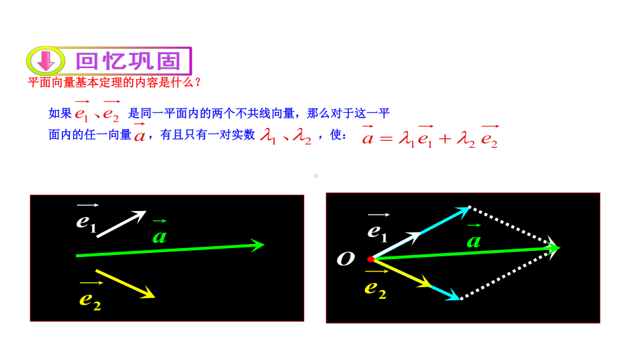 人教A版高中数学必修4-232-平面向量的坐标运算及共线向量的坐标表示(第1课时)课件.ppt_第3页