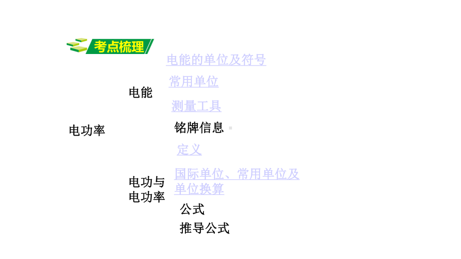 中考物理考点复习15电功电功率焦耳定律及测小灯泡电功率完美课件.pptx_第2页