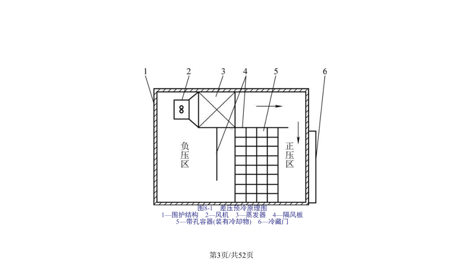 冷库设计图及思路课件.pptx_第3页