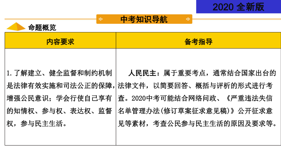 九下道法第二单元民主与法治复习课件.pptx_第2页