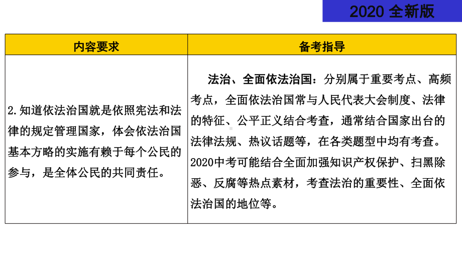 九下道法第二单元民主与法治复习课件.pptx_第3页