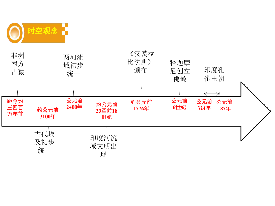 九上第一单元-古代亚非文明复习课件1.pptx_第2页