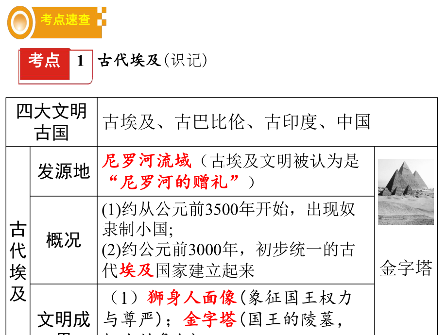 九上第一单元-古代亚非文明复习课件1.pptx_第3页