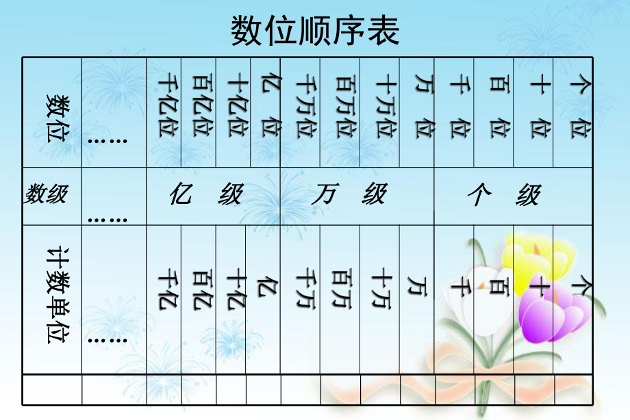 人教版四年级上册数学期中复习课件-.ppt_第2页