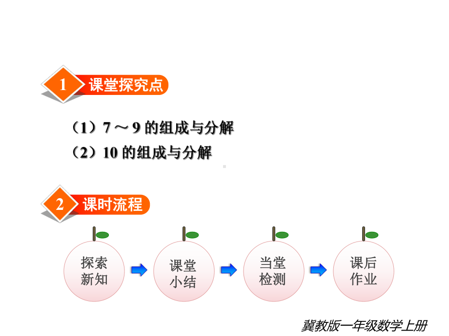 冀教版一年级数学上册《第2课时-7～10的合与分》课件.ppt_第2页