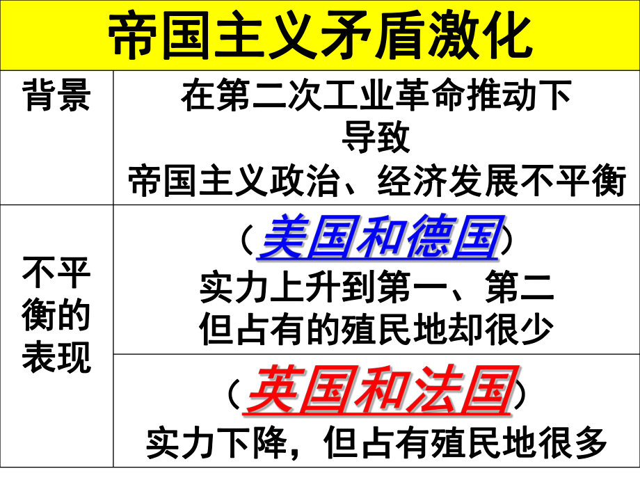 人教部编版九年级历史下册第三单元：第一次世界大战和战后初期的世界（复习课件学生读背提纲）(共58张P.pptx_第3页