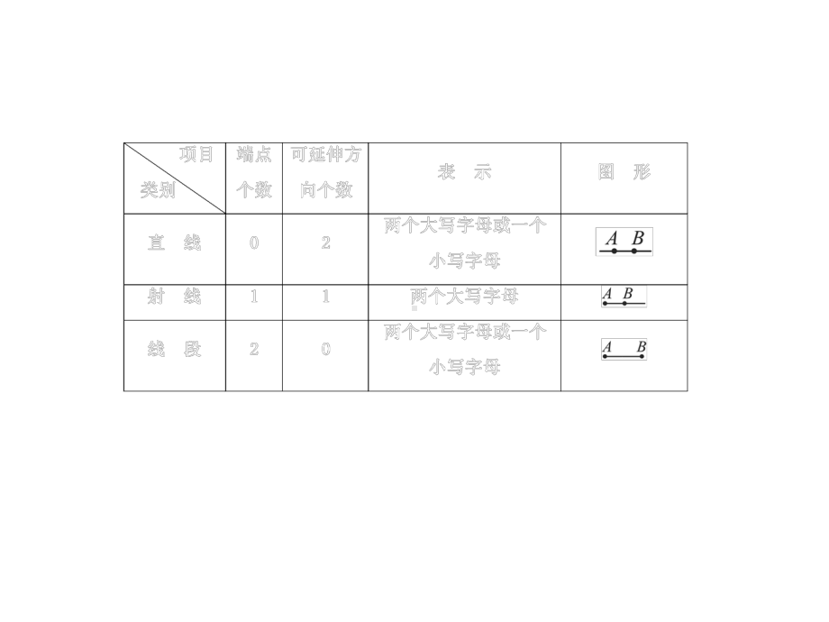 初中数学知识点(几何)课件.ppt_第2页