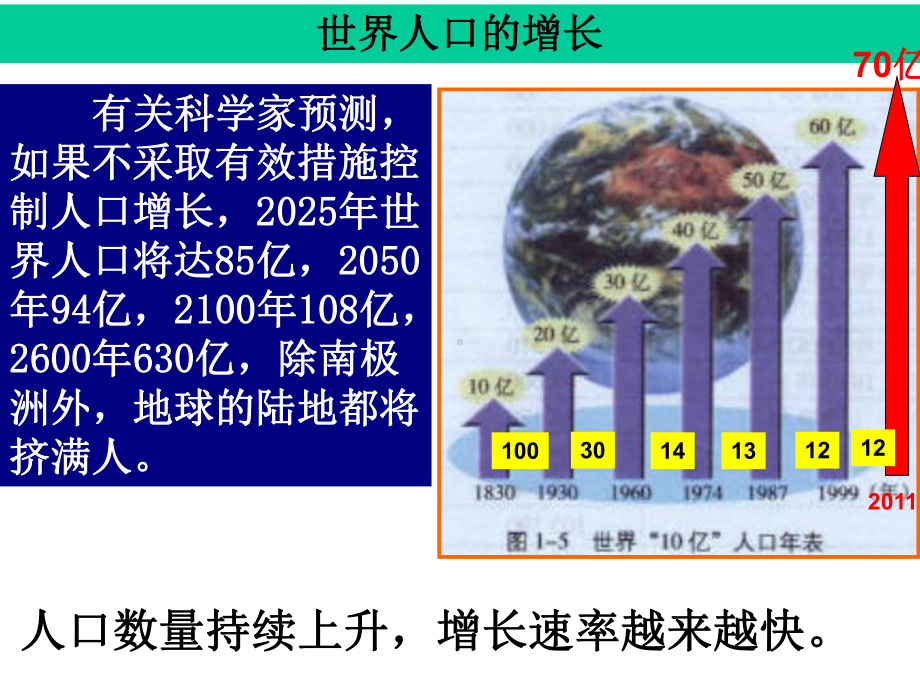 人教版高中地理必修二第一章第三节人口的合理容量-课件-(共19张).ppt_第1页