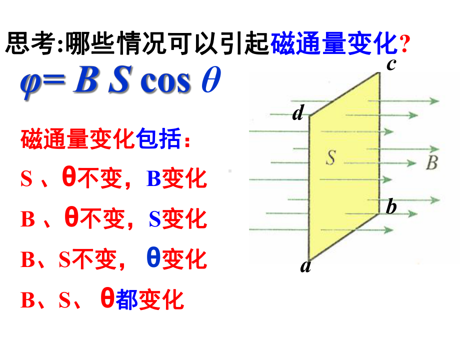 人教版高中物理选修探究感应电流的产生条件课件.ppt_第3页