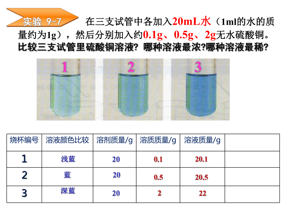 人教版九年级化学第九单元课题3溶液浓度课件.pptx_第3页