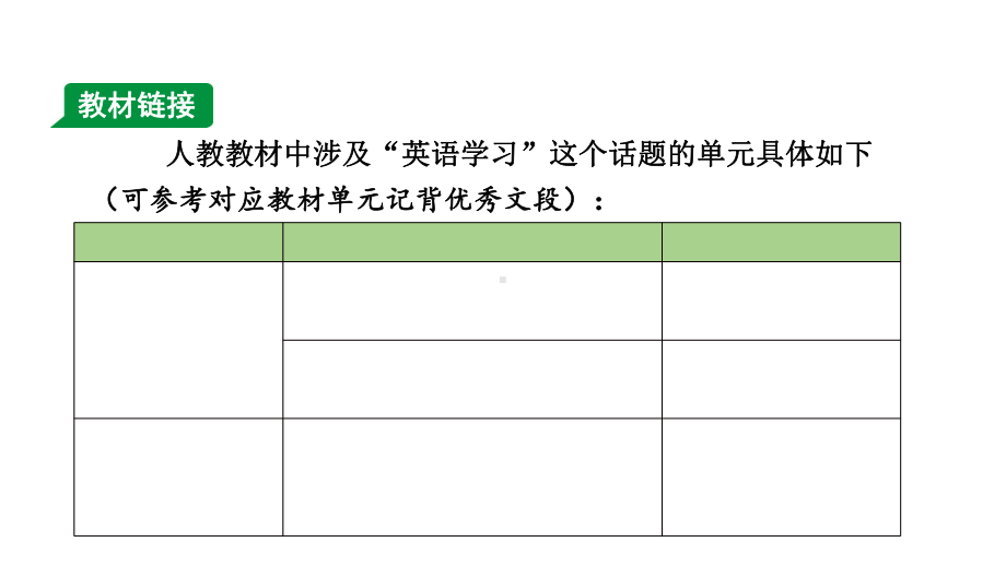 人教版中考英语作文指导与复习-话题3-英语学习课件.ppt_第3页