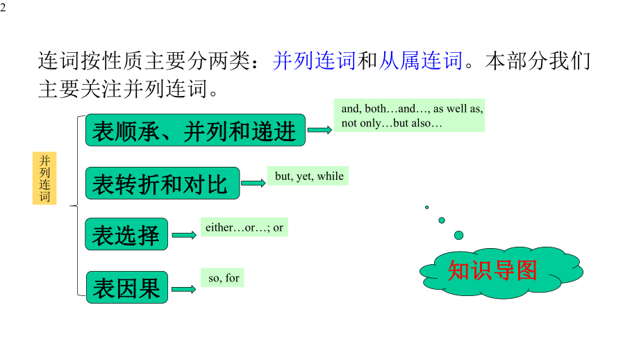 人教版中考英语总复习--并列句和并列连词-课件.pptx_第2页