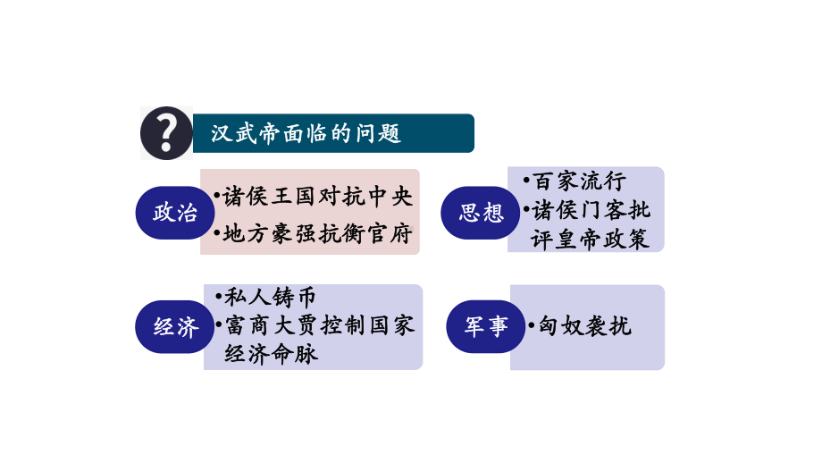 初一历史(人教版)《汉武帝巩固大一统王朝》（教案匹配版）国家级中小学课程课件.pptx_第3页