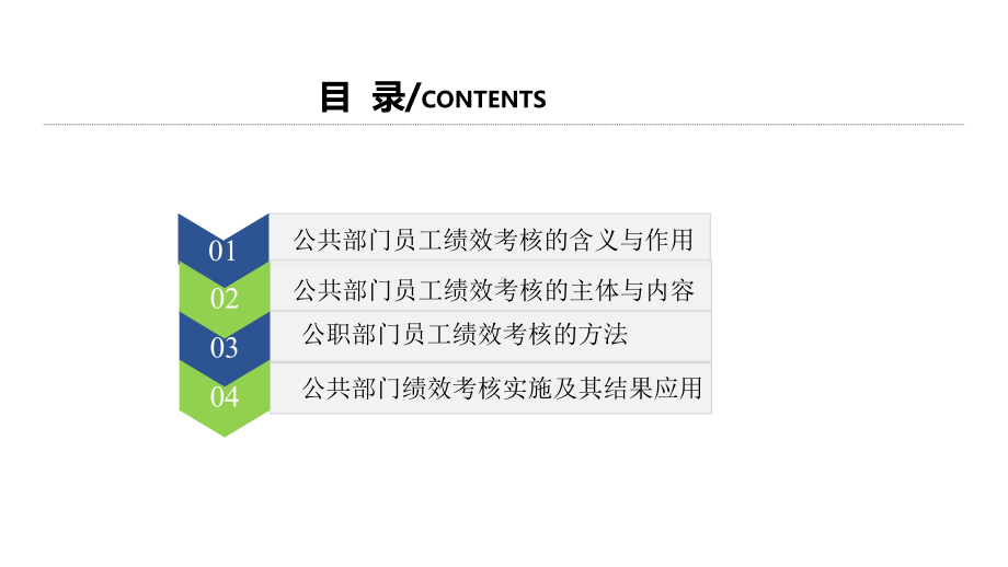 公共部门人力资源开发与管理(第五版)第9章课件.pptx_第3页