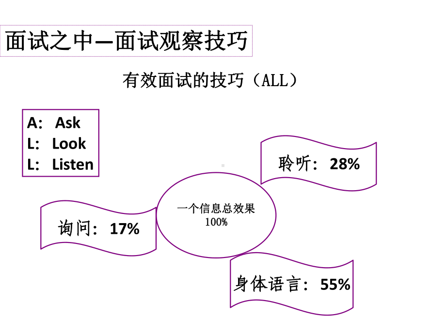 公务员面试答题套路总结(华图)课件.ppt_第1页