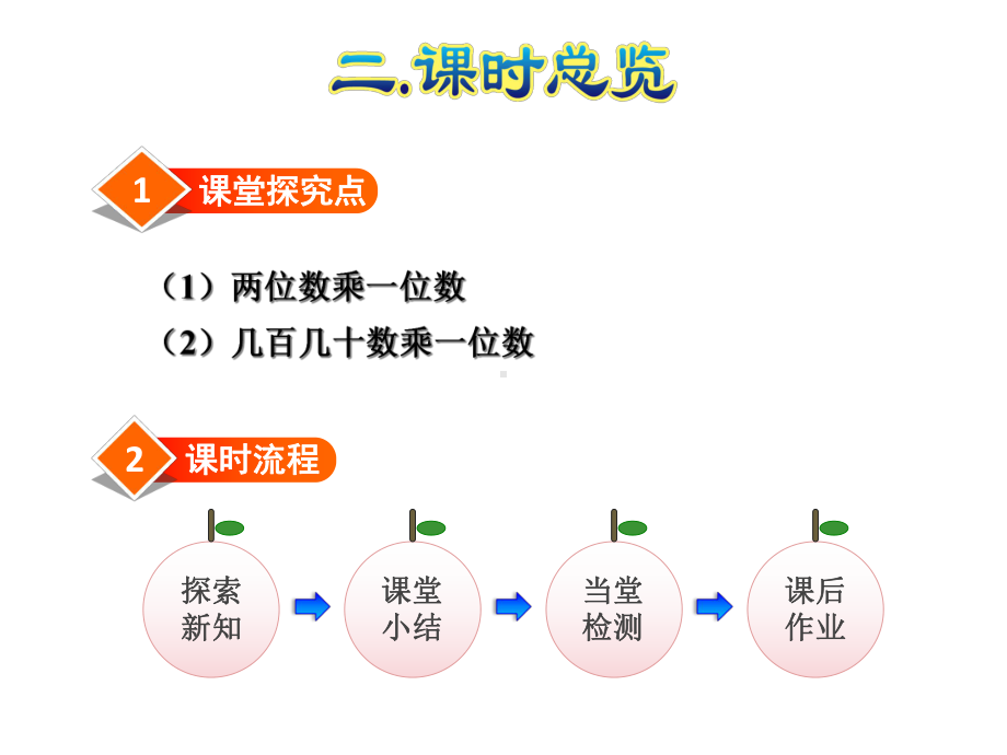 人教版三年级数学下册《41-两位数、几百几十数乘一位数的口算乘法》课件.ppt_第3页