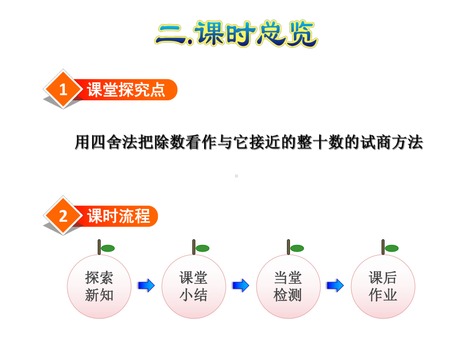 人教版小学数学四4年级上册课件：第4课时课时用四舍五入法试商的除法(一).ppt_第3页