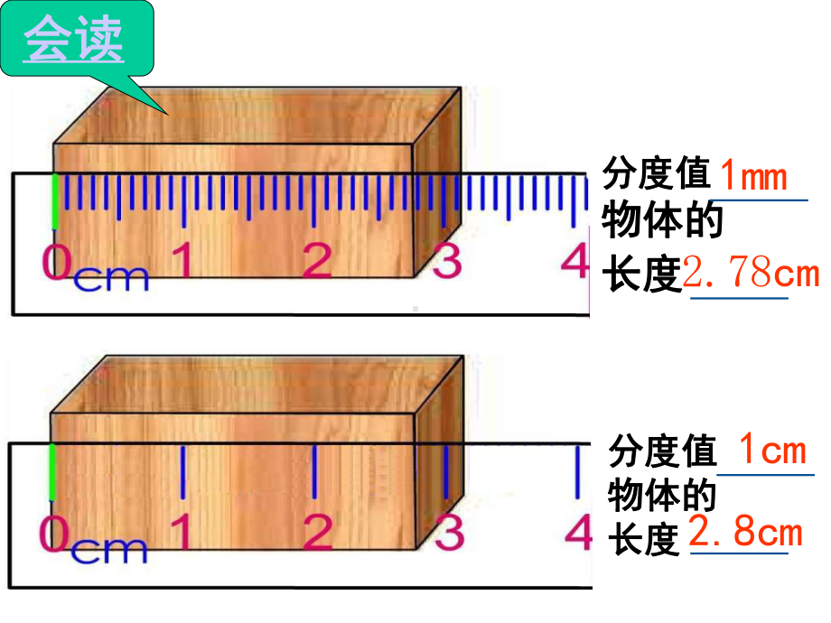 八年级上册物理第一章机械运动复习课件.ppt_第2页