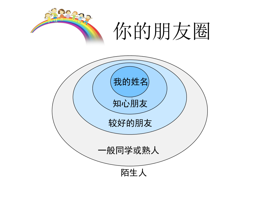 人教版政治八年级上册：3-1-《同学朋友》优教课件-(共15张).ppt_第3页