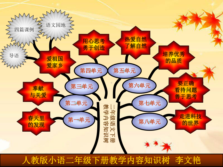 人教版小学语文二年级教材研说课件.ppt_第2页