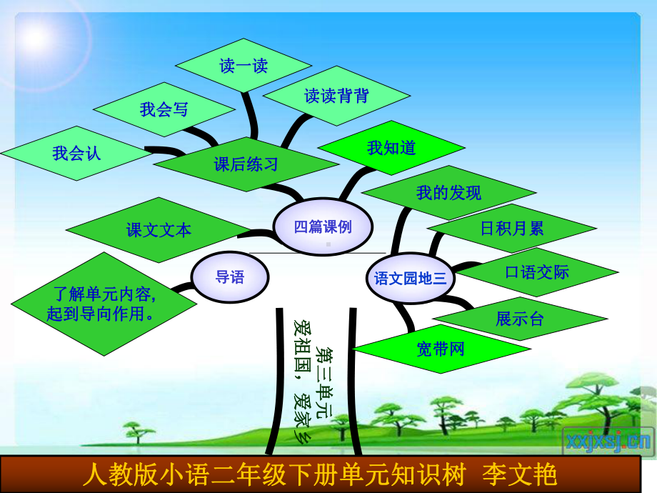 人教版小学语文二年级教材研说课件.ppt_第3页