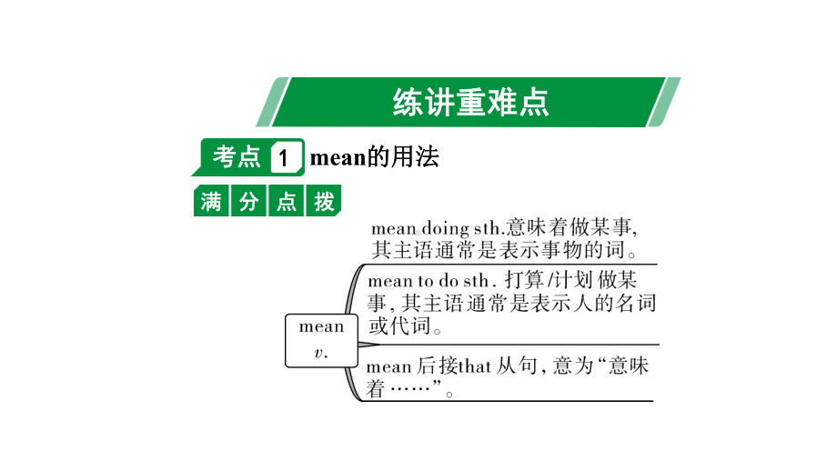 人教版中考英语知识点复习-八年级(下)-Units-1~2课件.ppt_第2页