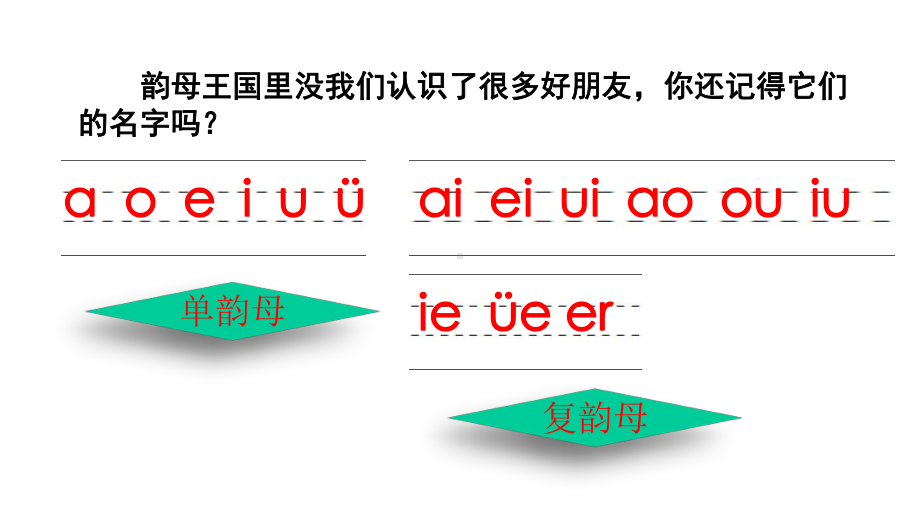 人教部编版一年级语文上册拼音12《an-en-in-un-ün》优秀课件.pptx_第2页