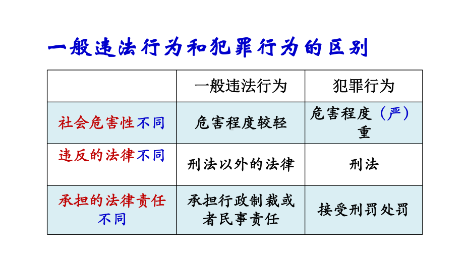 初中政治人教版八年级上册教学课件--52预防犯罪.ppt_第3页