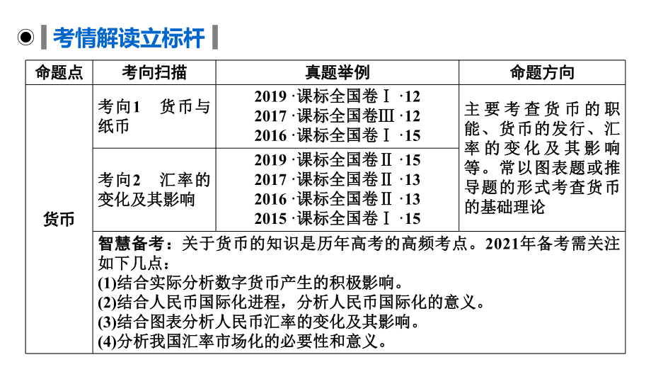 人教版政治课件必修1-第1课.ppt_第2页