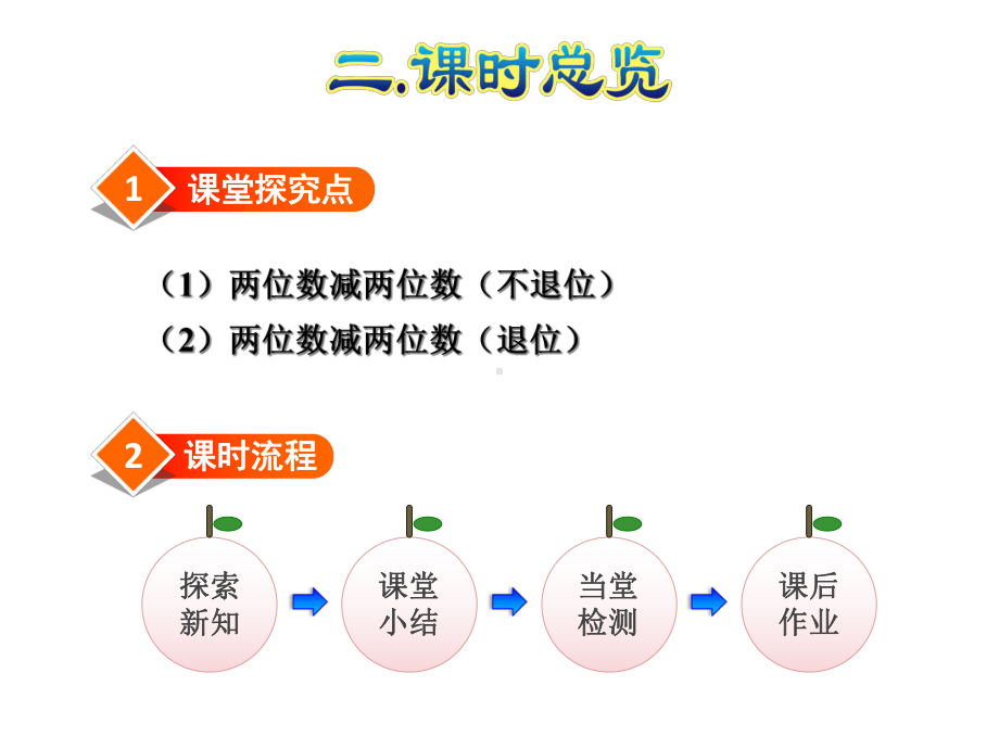 人教版三年级数学上册《22-两位数减两位数(口算)》课件.ppt_第3页