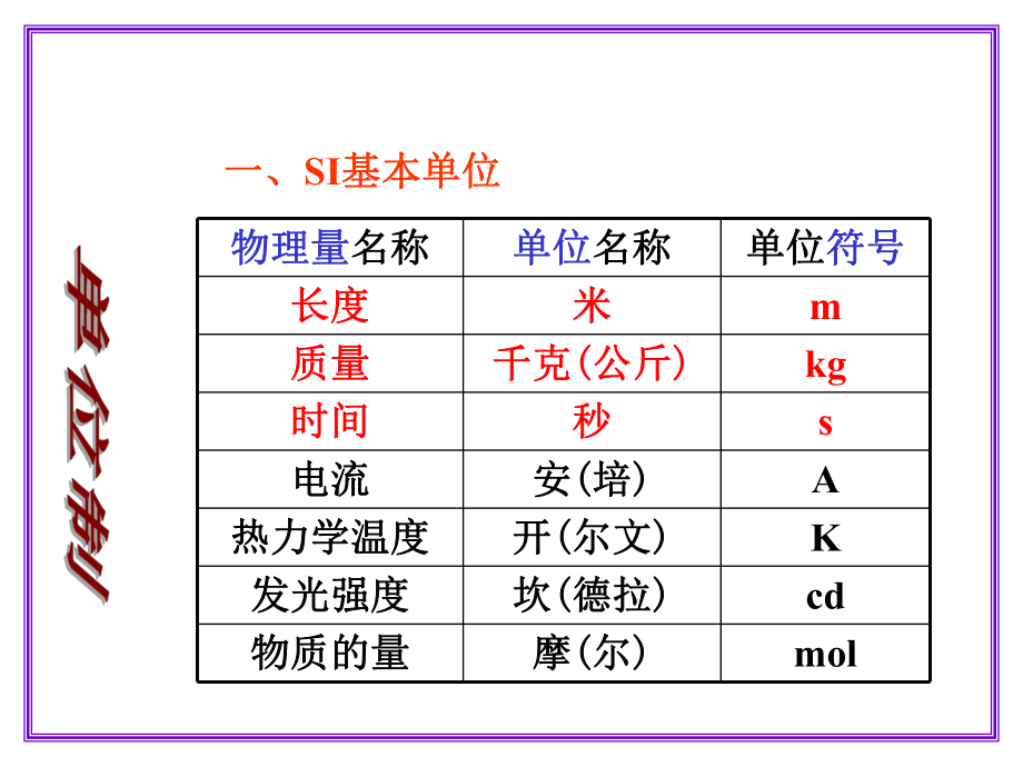 人教版高中教材物理必修一《力学单位制》教学课件.ppt_第3页