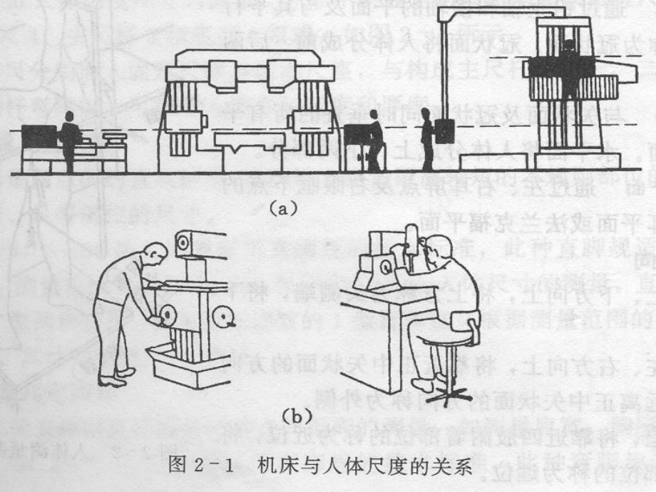 人体工程学与室内设计综合课件.pptx_第1页