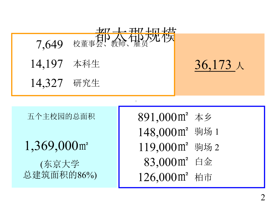 共建低碳城市课件.pptx_第2页