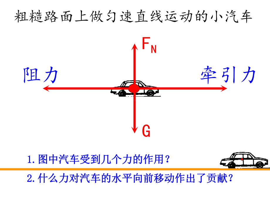 人教版八年级物理下册同步课件第十一章功和机械能第1节功.ppt_第2页