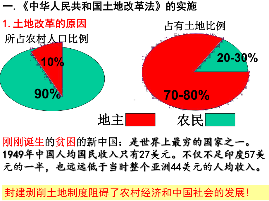 人教部编版八年级历史下册课件：第3课土地改革-(共25张).ppt_第3页