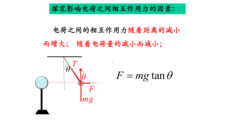 人教版高中物理选修3—1-第一章-静电场12库仑定律公开课教学课件共20张.ppt_第3页