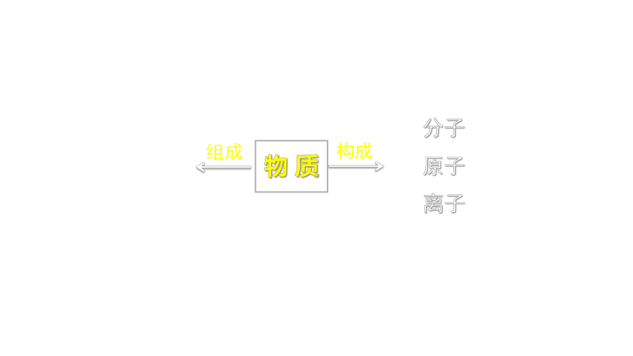 初步认识化学元素课件.pptx_第2页