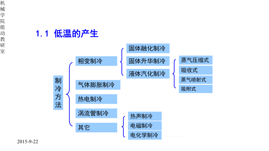 制冷原理及设备-制冷原理及设备-制冷原理及设备-第一章-制冷方法课件.pptx_第2页