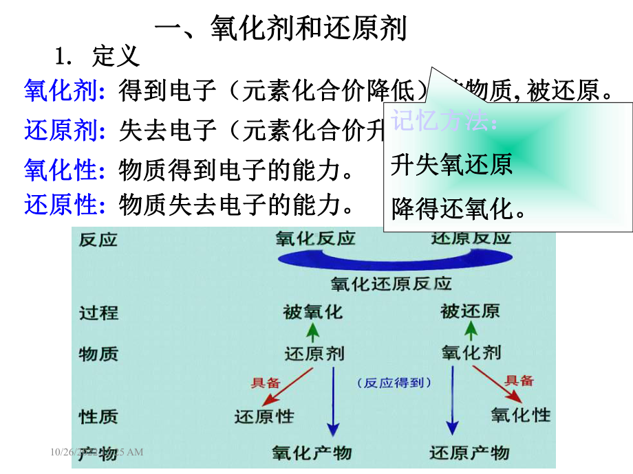 人教版高中化学必修一氧化还原反应-复习课件.ppt_第2页