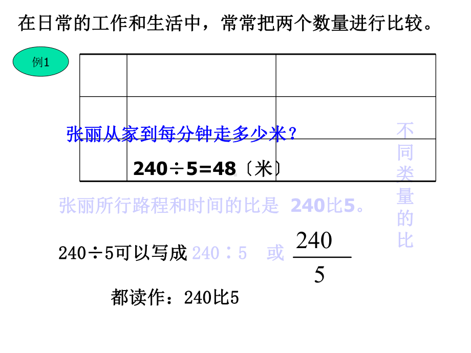 六年级数学比的认识课件(西师版).ppt_第3页