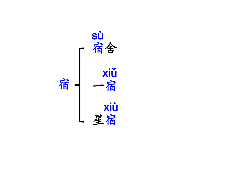 人教部编版六年级上册语文课件：《宿建德江》.ppt_第3页