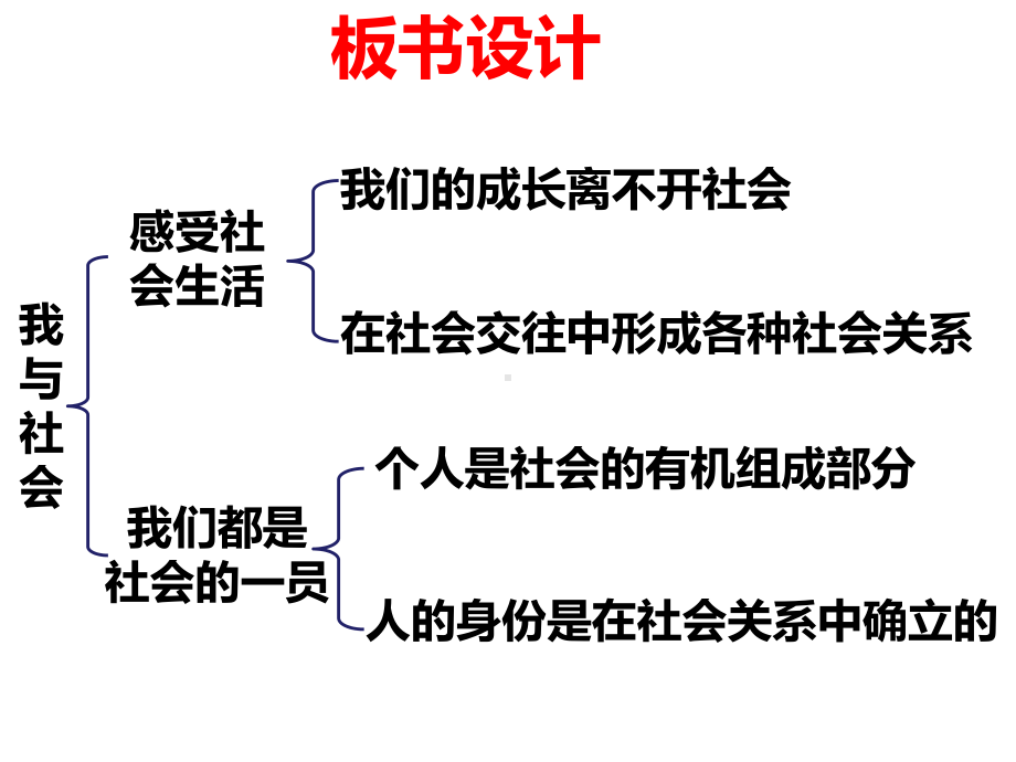 人教版道德与法治八年级上册我与社会复习课件.ppt_第2页