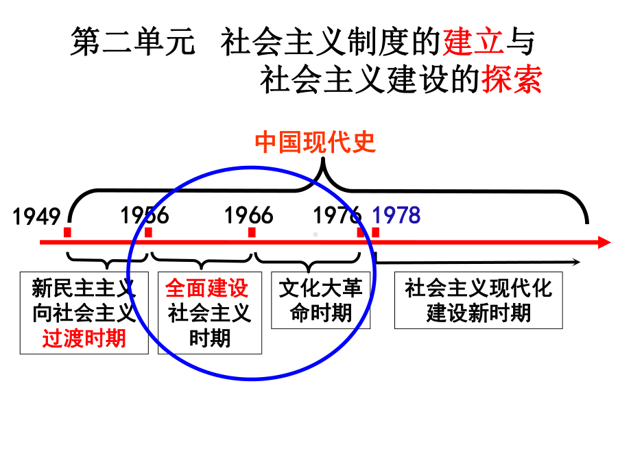 人教部编八年级历史下册第二单元社会主义制度的建立与社会主义建设的探索复习课件.pptx_第1页