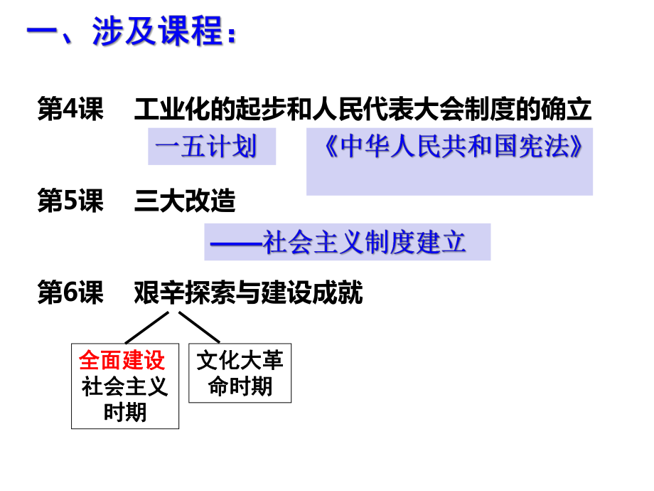 人教部编八年级历史下册第二单元社会主义制度的建立与社会主义建设的探索复习课件.pptx_第2页