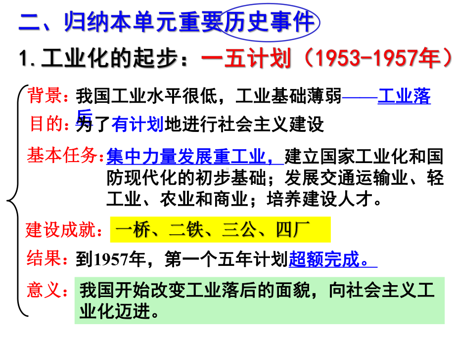 人教部编八年级历史下册第二单元社会主义制度的建立与社会主义建设的探索复习课件.pptx_第3页