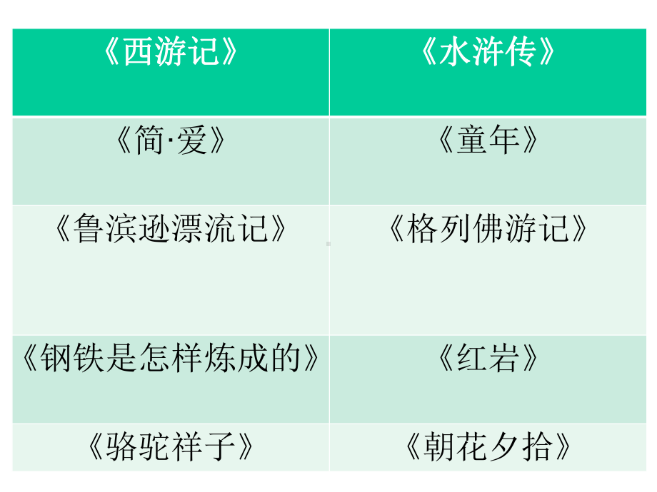 初三语文名著阅读复习指导课件.pptx_第3页